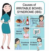 Image result for Irritable Bowel Syndrome
