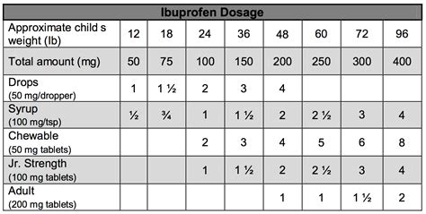 Weight Ibuprofen Dosage Chart For Adults