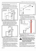 Image result for Appliance Repair Manual