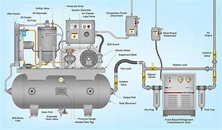 Image result for How Air Compressor Works Diagram