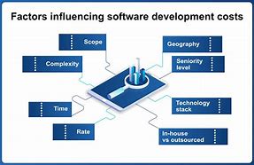 Image result for Software Project Management Cost