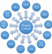 Image result for Project Control Systems