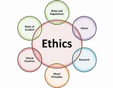 Image result for Ethical Behaviour
