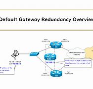 Image result for Default Gateway Diagram