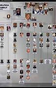 Image result for Organized Crime Hierarchy