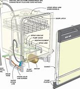 Image result for GE Dishwasher Installation