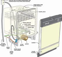 Image result for Bosch Dishwasher Hose Installation