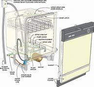Image result for Smeg Integral Dishwasher Schematic