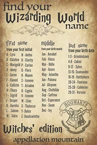 Image result for Magic Spell Names