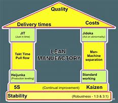 Image result for Lean Management in Warehouse