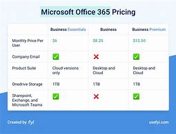 Image result for Microsoft Office Price