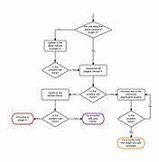 Image result for Refrigeration Troubleshooting Chart PDF