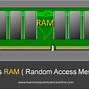 Image result for RAM Memory Types