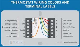 Image result for thermostat wiring diagram