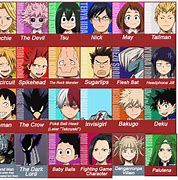 Image result for My Hero Character List