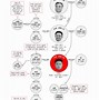 Image result for Kim Jong Un Family Tree
