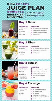 Image result for 7-Day Detox Cleanse Recipes