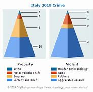 Image result for Italian Crime