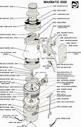 Image result for Home Appliances Parts