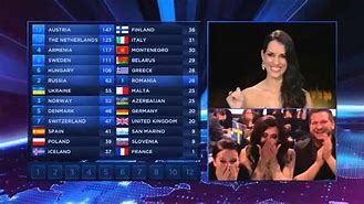 Image result for Eurovision Points