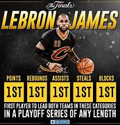 Image result for LeBron Playoff Stats