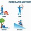 Image result for Newton Laws of Motion Examples