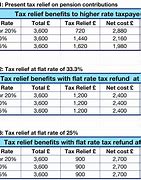 Image result for Tax for Pension Fund