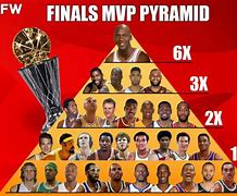 Image result for NBA MVP List