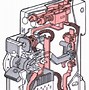 Image result for Types of Electrical Circuit Breakers