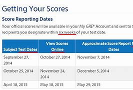 Image result for GRE Scores 2015