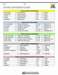 Image result for Free Metric Conversion Chart