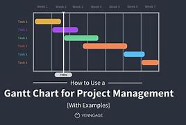 Image result for Control Schedule Project Management