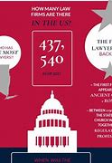 Image result for Lawyer Facts
