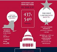 Image result for Facts About Lawyers