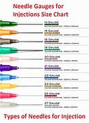 Image result for Intramuscular Injection Needle Size