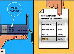 Image result for Router Password