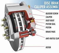 Image result for Parts of Brake System