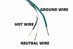 Image result for Leviton Screw Color for Ground Hot and Neutral Wires