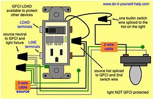 Image result for Combination GFCI Light Switch