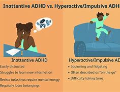 Image result for How to Know If You Have ADHD