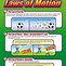 Image result for Newton Laws of Motion Examples