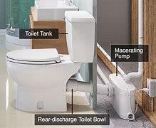 Image result for How to Install an Upflush Toilet in Basement