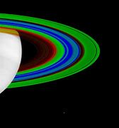 Image result for Saturn's rings are heating up its atmosphere