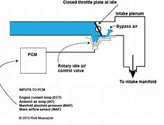 Image result for Idle Air Control Valve Diagram