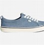 Image result for Best Eco-Friendly Sneakers