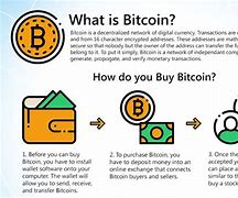 Image result for Where Can You Find Bitcoins