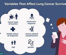 Image result for Stage 4 Lung Cancer and in C5 Vertebrae