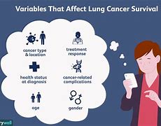 Image result for Prognosis for Stage 4 Lung Cancer