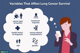 Image result for Prognosis of Stage 2 Lung Cancer