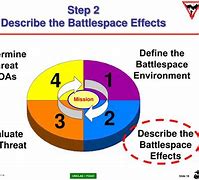 Image result for Battlespace Shaping